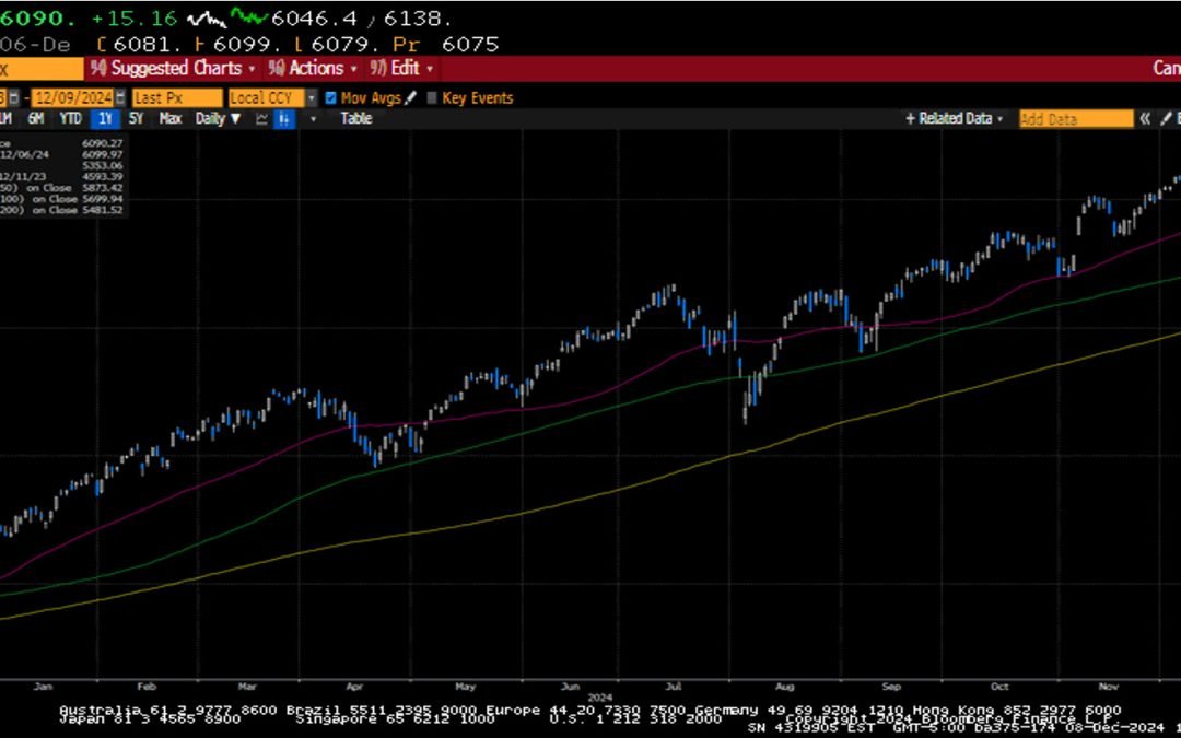 Weekly Market Commentary