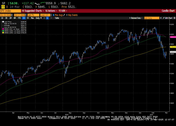 Weekly Market Commentary