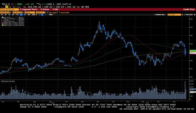 Weekly Market Commentary