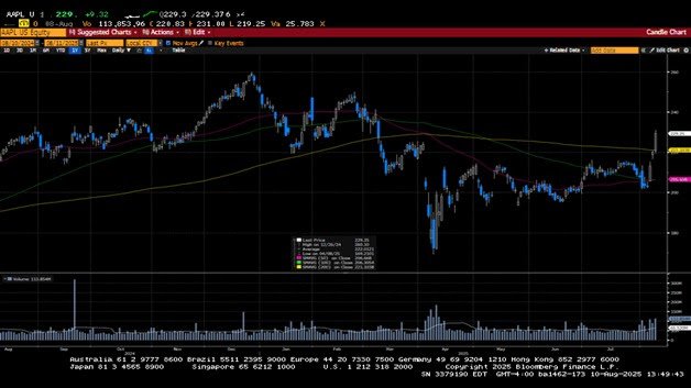 Weekly Market Commentary