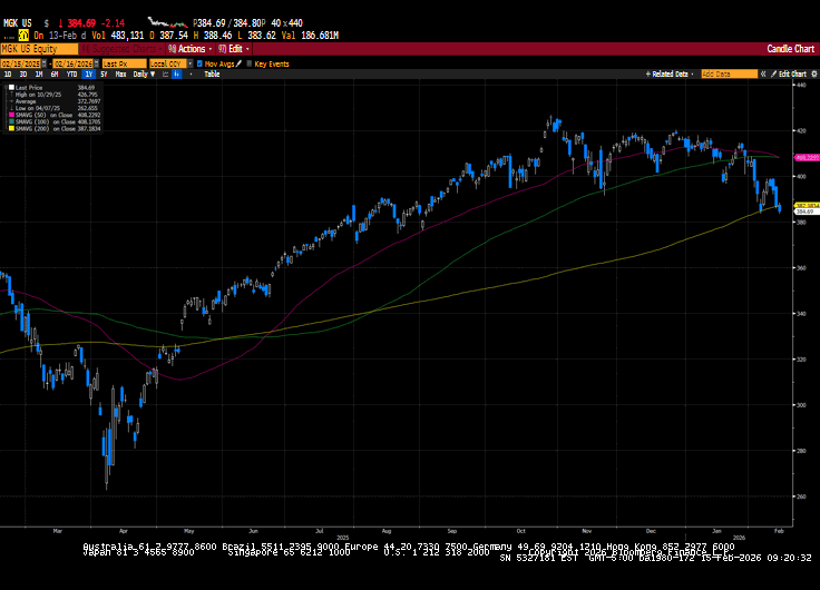 Weekly Market Commentary